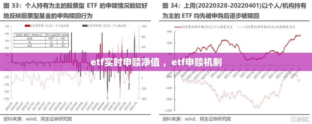 etf实时申赎净值 ，etf申赎机制