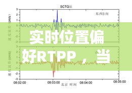 实时位置偏好RTPP ，当前位置偏好