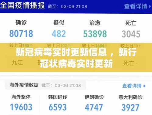 新冠病毒实时更新信息 ，新行冠状病毒实时更新
