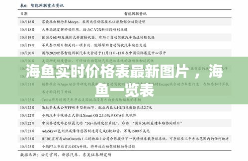 海鱼实时价格表最新图片 ，海鱼一览表