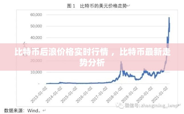 比特币后浪价格实时行情 ，比特币最新走势分析