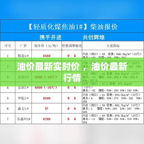 油价最新实时价 ，油价最新行情