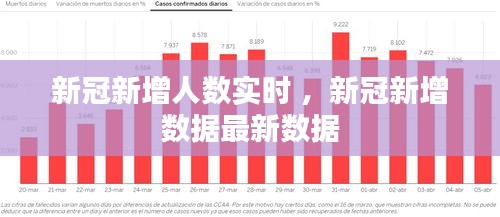 新冠新增人数实时 ，新冠新增数据最新数据