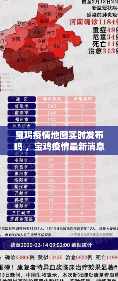 宝鸡疫情地图实时发布吗 ，宝鸡疫情最新消息新增2例是什么地方的