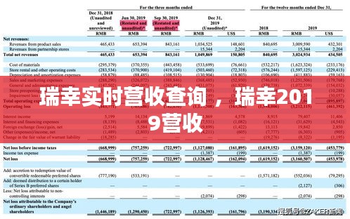 瑞幸实时营收查询 ，瑞幸2019营收