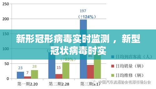 新形冠形病毒实时监测 ，新型冠状病毒时实