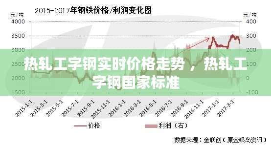 热轧工字钢实时价格走势 ，热轧工字钢国家标准