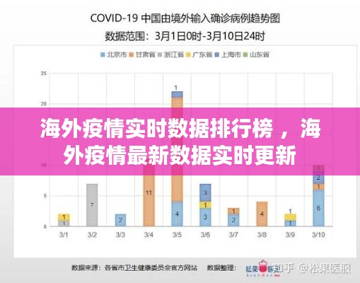 海外疫情实时数据排行榜 ，海外疫情最新数据实时更新