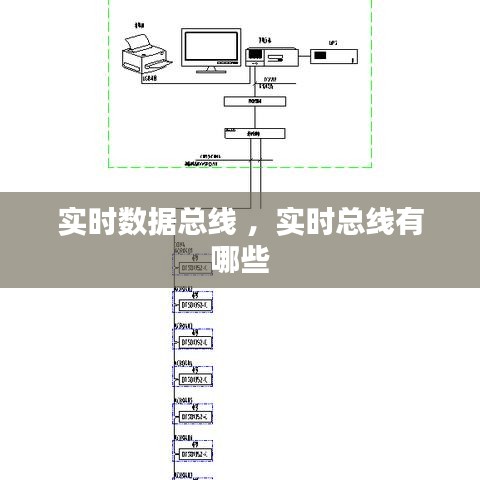 实时数据总线 ，实时总线有哪些