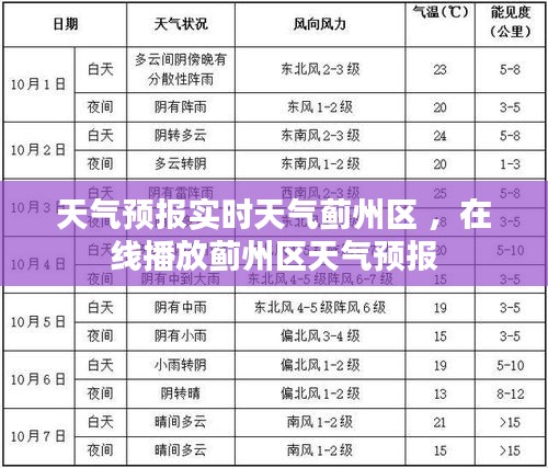 天气预报实时天气蓟州区 ，在线播放蓟州区天气预报