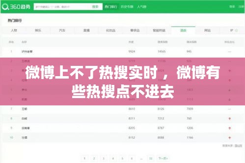 微博上不了热搜实时 ，微博有些热搜点不进去