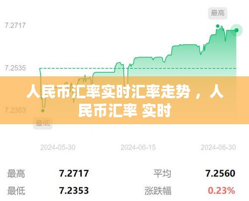 人民币汇率实时汇率走势 ，人民币汇率 实时