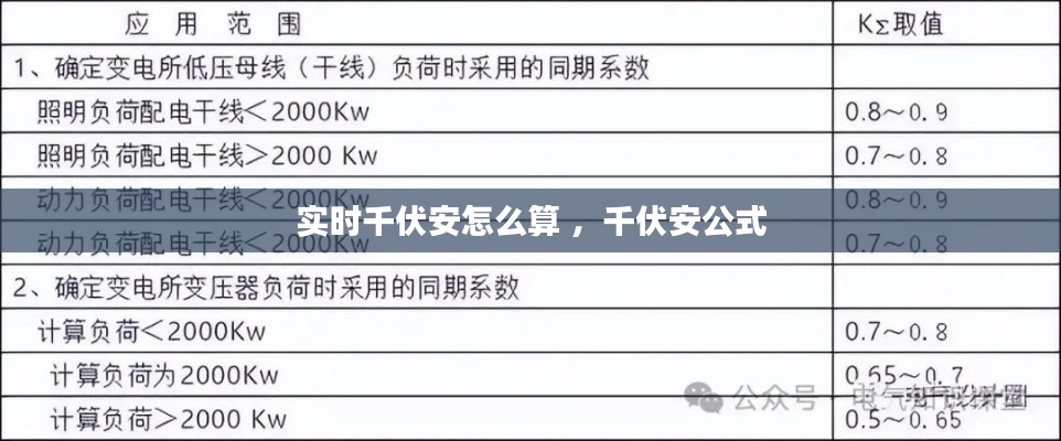 实时千伏安怎么算 ，千伏安公式