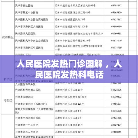 人民医院发热门诊图解 ，人民医院发热科电话