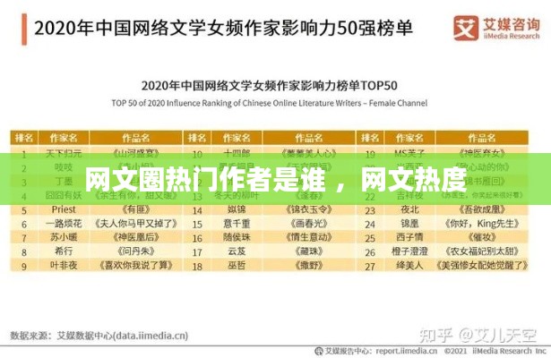 网文圈热门作者是谁 ，网文热度