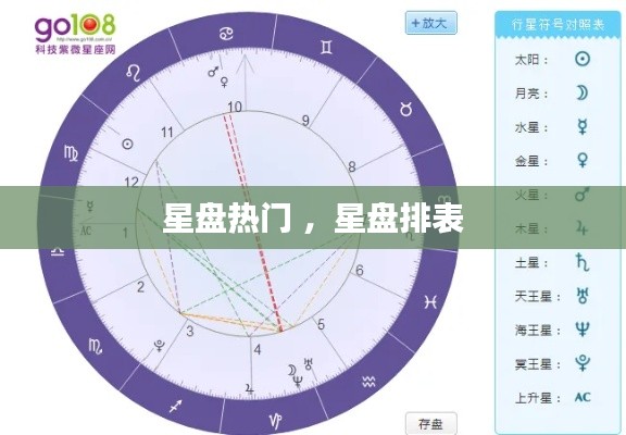 星盘热门 ，星盘排表