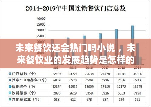 未来餐饮还会热门吗小说 ，未来餐饮业的发展趋势是怎样的