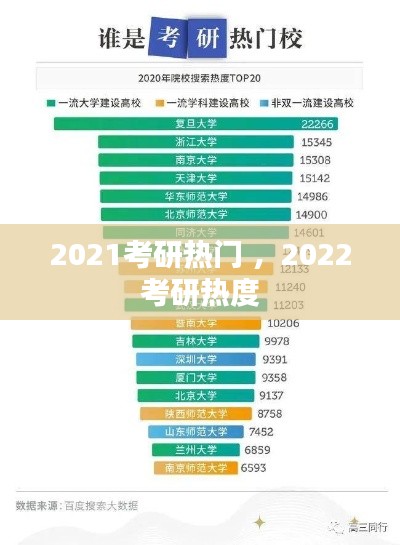 2021考研热门 ，2022考研热度