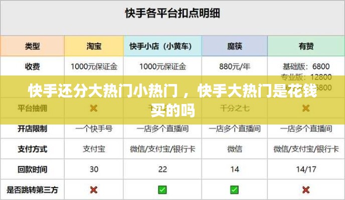 快手还分大热门小热门 ，快手大热门是花钱买的吗