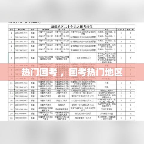 热门国考 ，国考热门地区