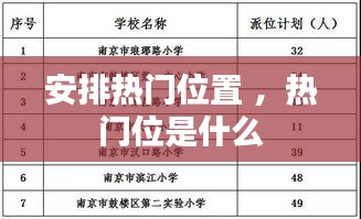 安排热门位置 ，热门位是什么