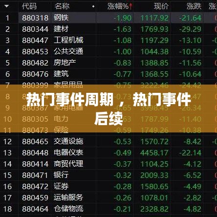 热门事件周期 ，热门事件后续