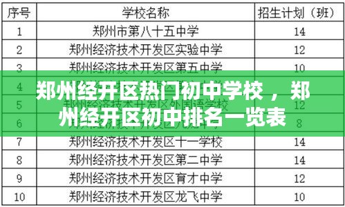 郑州经开区热门初中学校 ，郑州经开区初中排名一览表