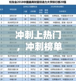 冲刺上热门 ，冲刺榜单