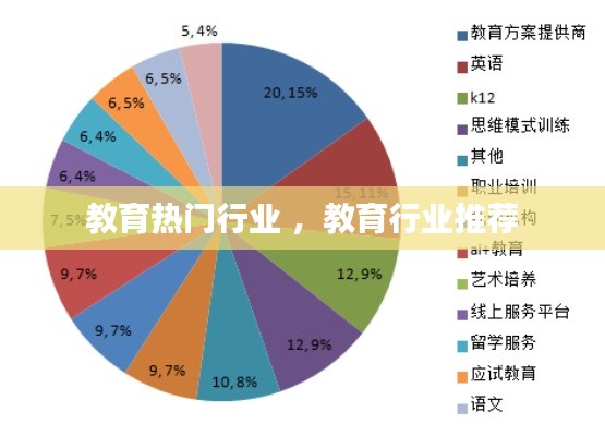 教育热门行业 ，教育行业推荐