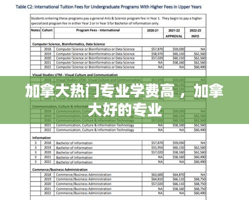 加拿大热门专业学费高 ，加拿大好的专业