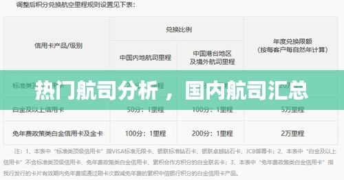 热门航司分析 ，国内航司汇总