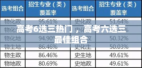 高考6选三热门 ，高考六选三最佳组合