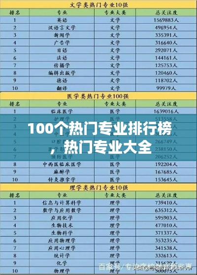 100个热门专业排行榜 ，热门专业大全