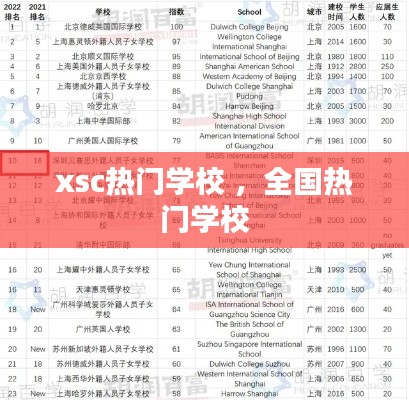 xsc热门学校 ，全国热门学校