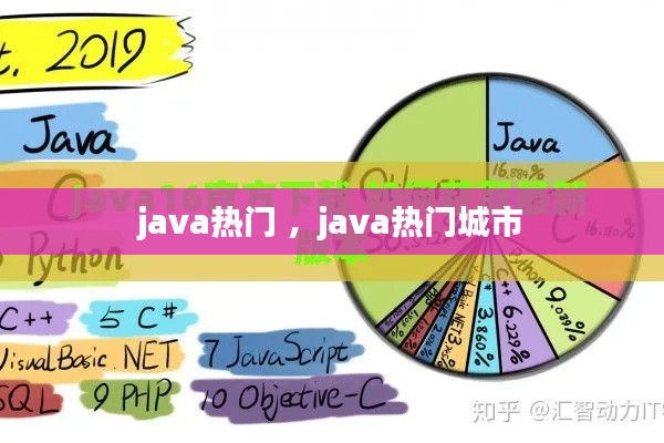 java热门 ，java热门城市