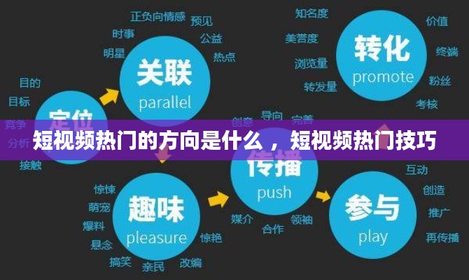 短视频热门的方向是什么 ，短视频热门技巧