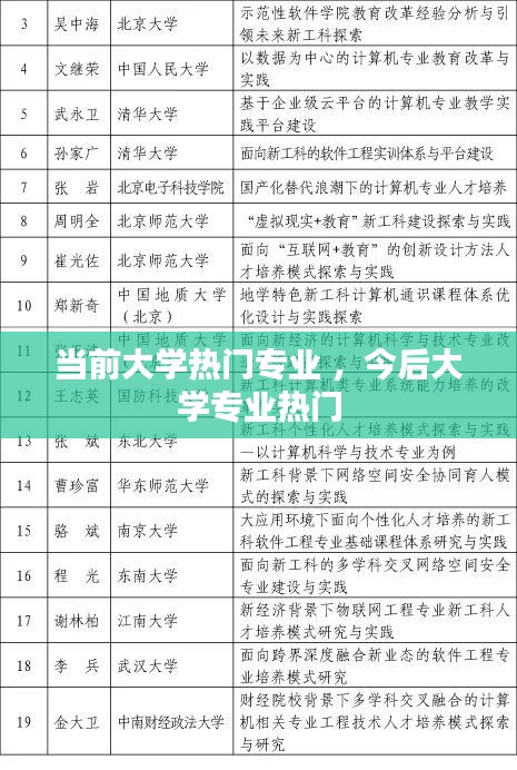 当前大学热门专业 ，今后大学专业热门