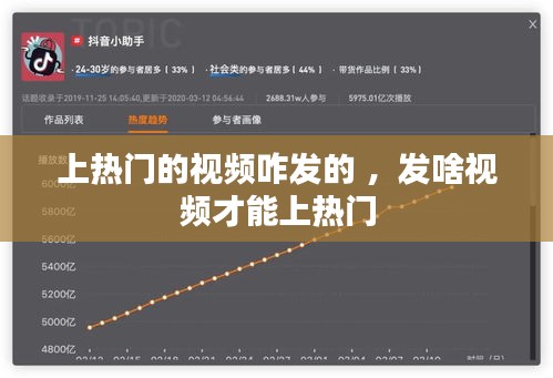上热门的视频咋发的 ，发啥视频才能上热门