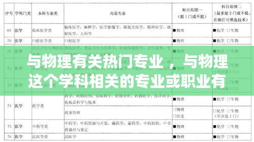 与物理有关热门专业 ，与物理这个学科相关的专业或职业有哪些艰难地方