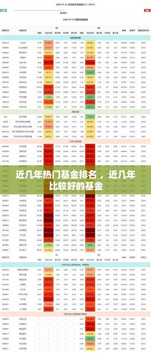 近几年热门基金排名 ，近几年比较好的基金