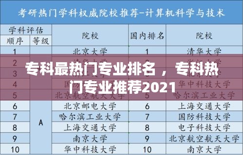 专科最热门专业排名 ，专科热门专业推荐2021