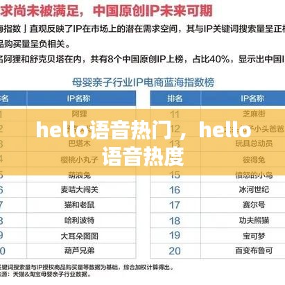 hello语音热门 ，hello语音热度