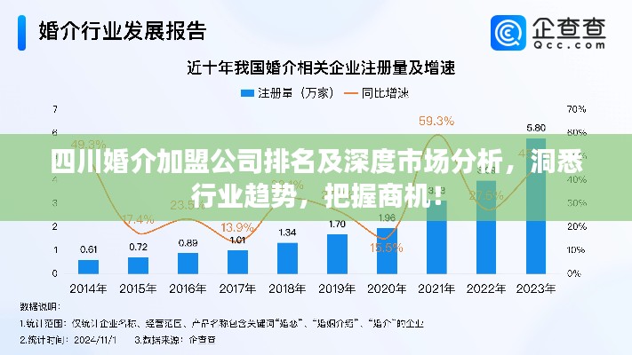 四川婚介加盟公司排名及深度市场分析，洞悉行业趋势，把握商机！