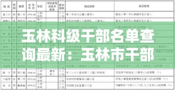 玉林科级干部名单查询最新：玉林市干部任职前公示 