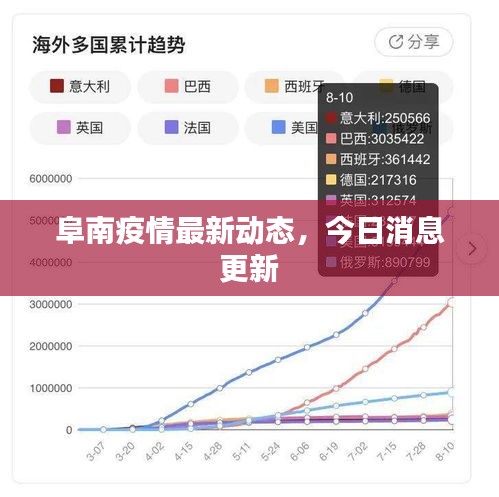 阜南疫情最新动态，今日消息更新