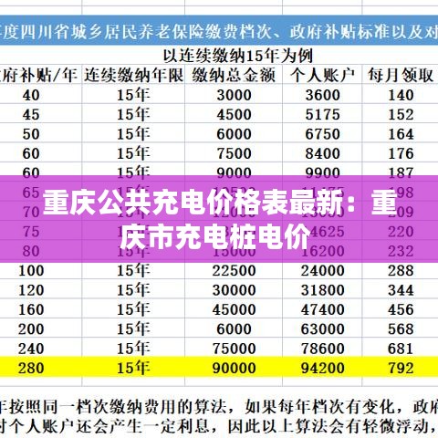 重庆公共充电价格表最新：重庆市充电桩电价 