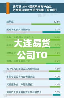 大连易货公司TOP10排行榜，行业领军者一览