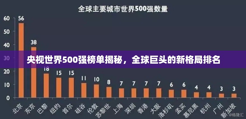 央视世界500强榜单揭秘，全球巨头的新格局排名