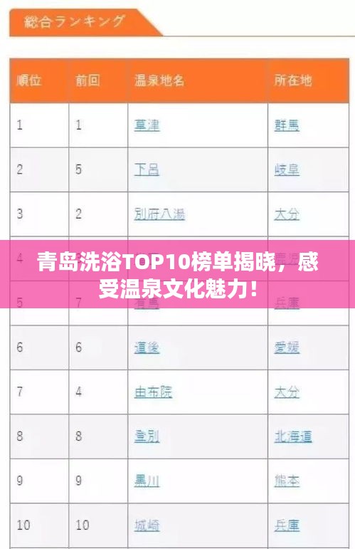 青岛洗浴TOP10榜单揭晓，感受温泉文化魅力！