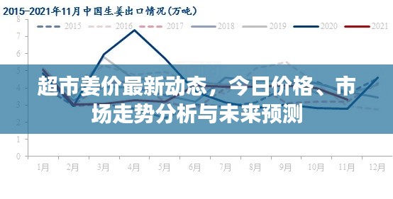 超市姜价最新动态，今日价格、市场走势分析与未来预测